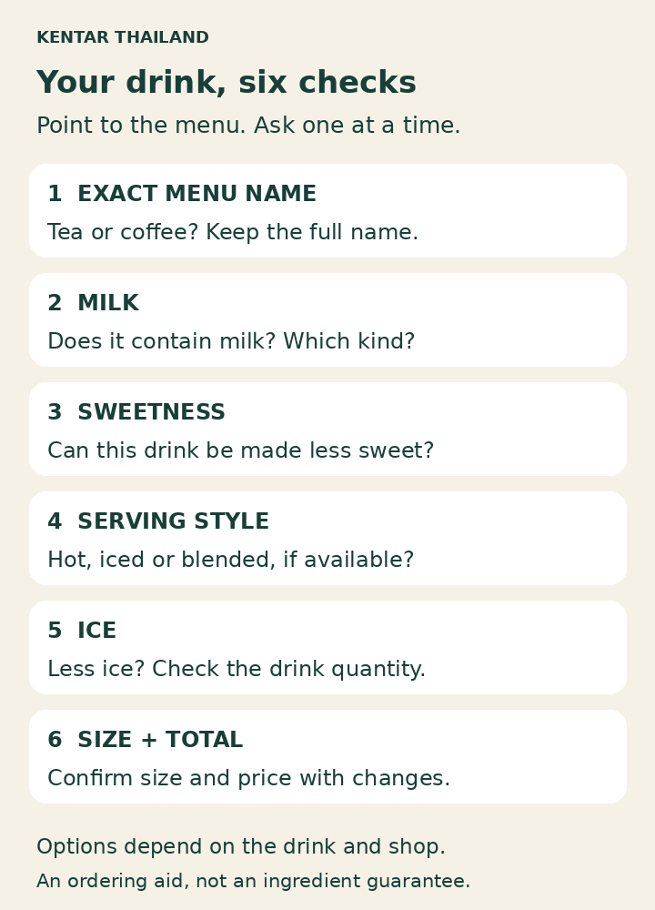 Drink order card: exact menu name, milk, sweetness, serving style, ice and size with total.