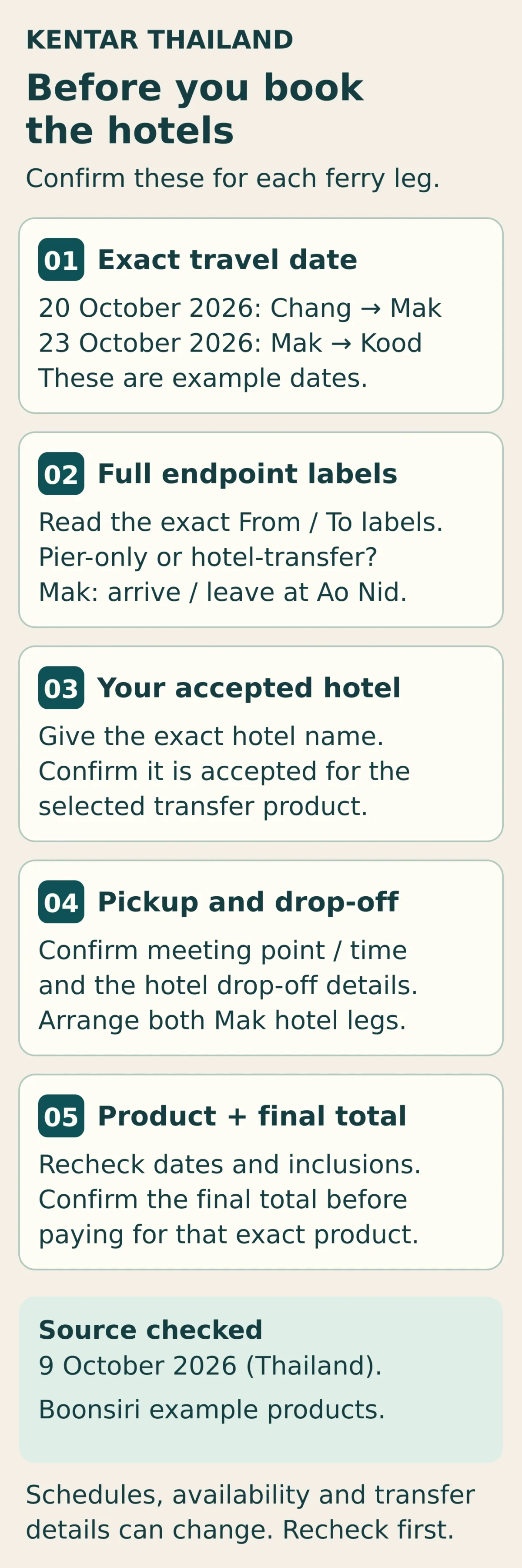 Booking confirmation card for the two separate island travel days, with prompts for exact endpoint labels, accepted hotel, meeting and drop-off instructions, and the selected offer's final total.